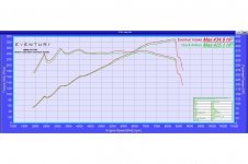 eventuri_e9x_m3_carbon_intake_dyno_graph_1.jpg