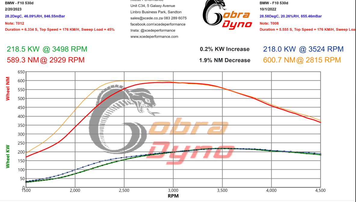 Dyno_2.PNG