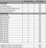 Mug Balances  Jan-21.PNG