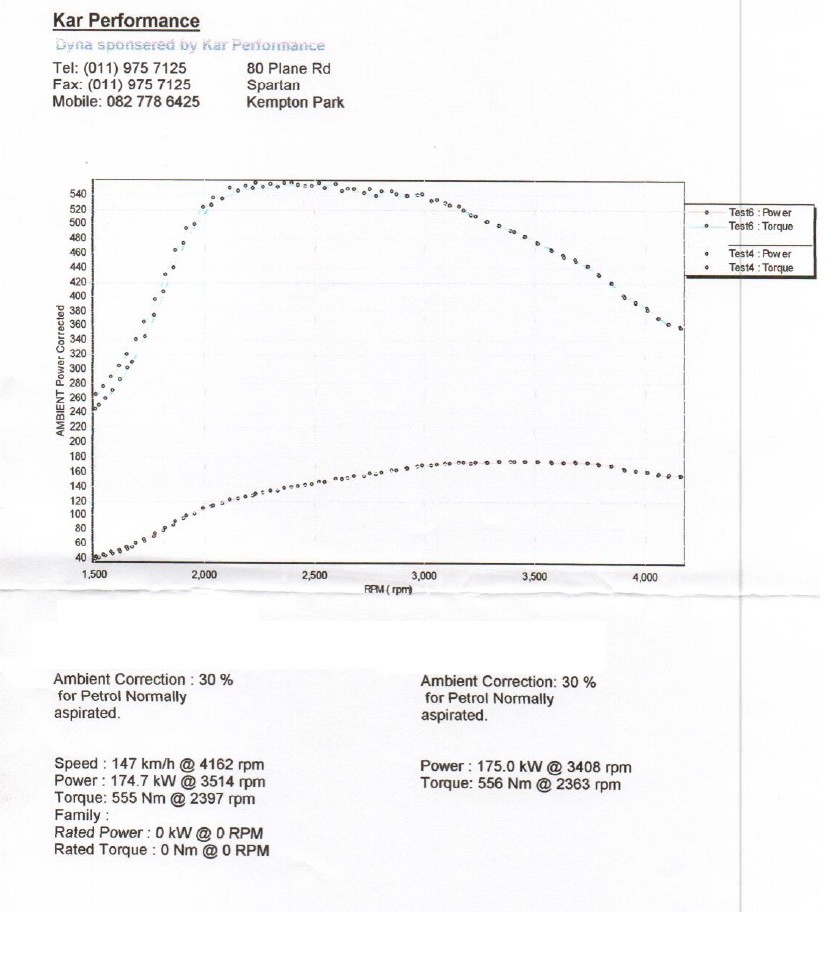 dyno stock_8403816260.jpg
