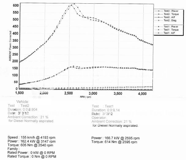 dyno.jpg
