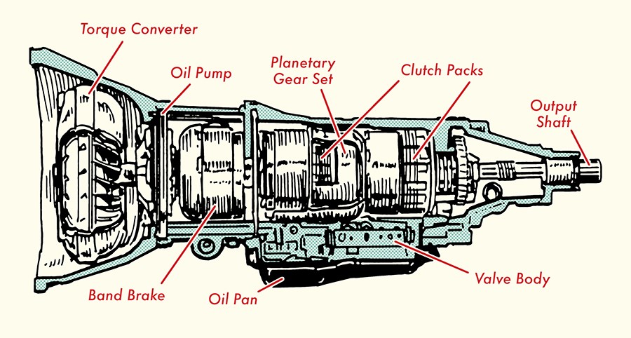 transmission-altogether-1_4895877144.jpg