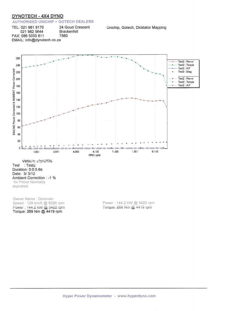 bmw328i3-3-12dyno.jpg