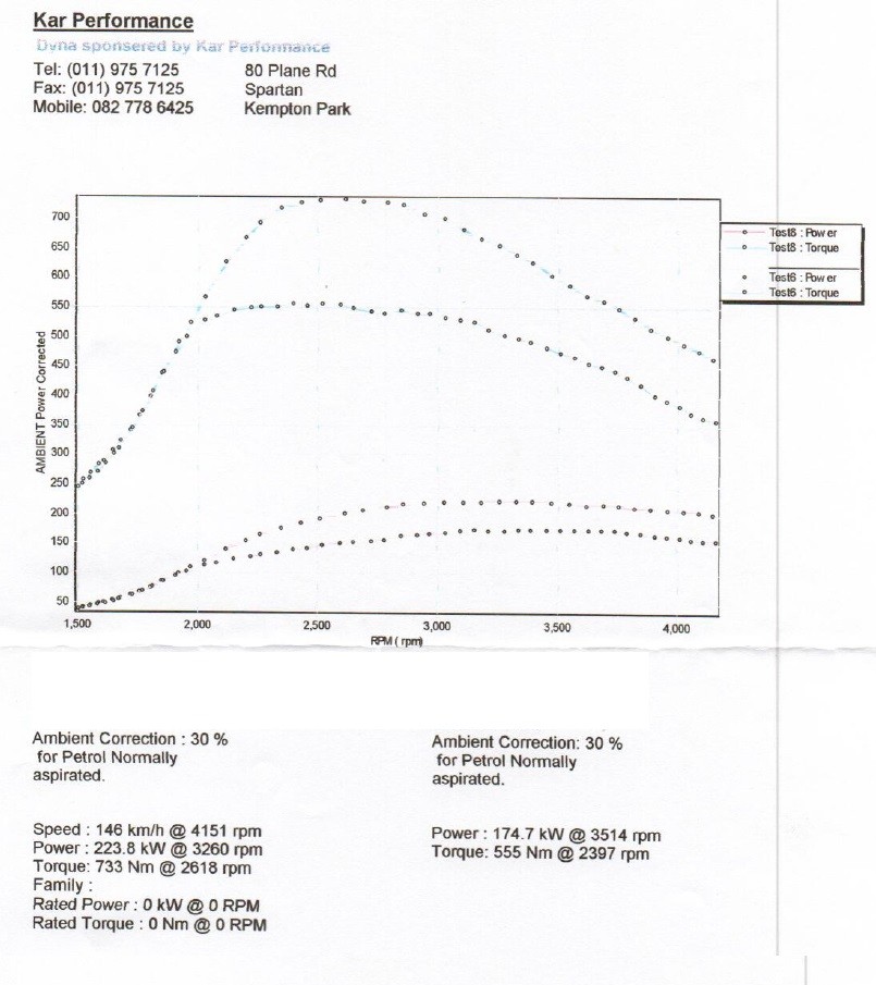 dyno sw_4840581528.jpg