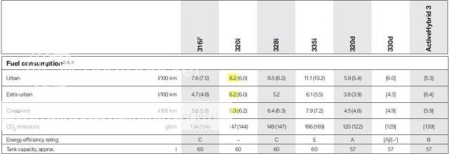 F30_consumption_320i_zpsfe7d096f.jpg