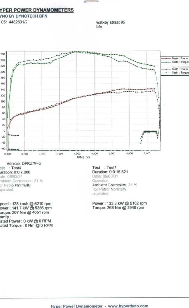 dyno.jpg