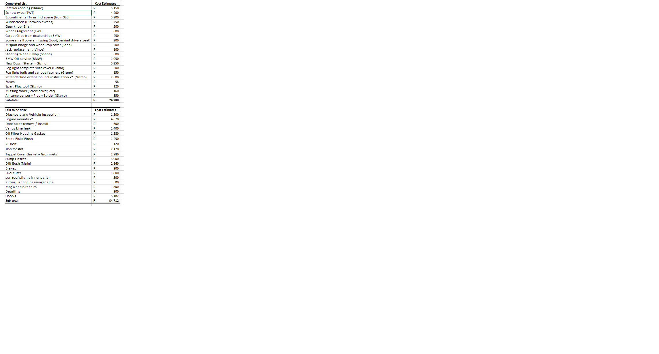 325ci_list of items done_7416685144.png