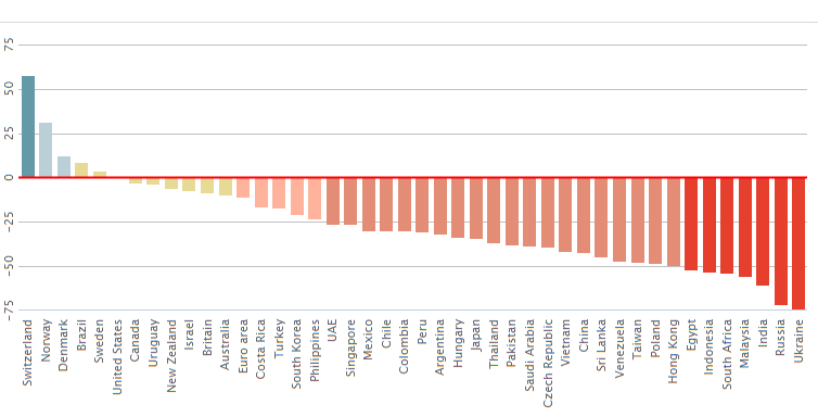 Big-Mac-Index.png