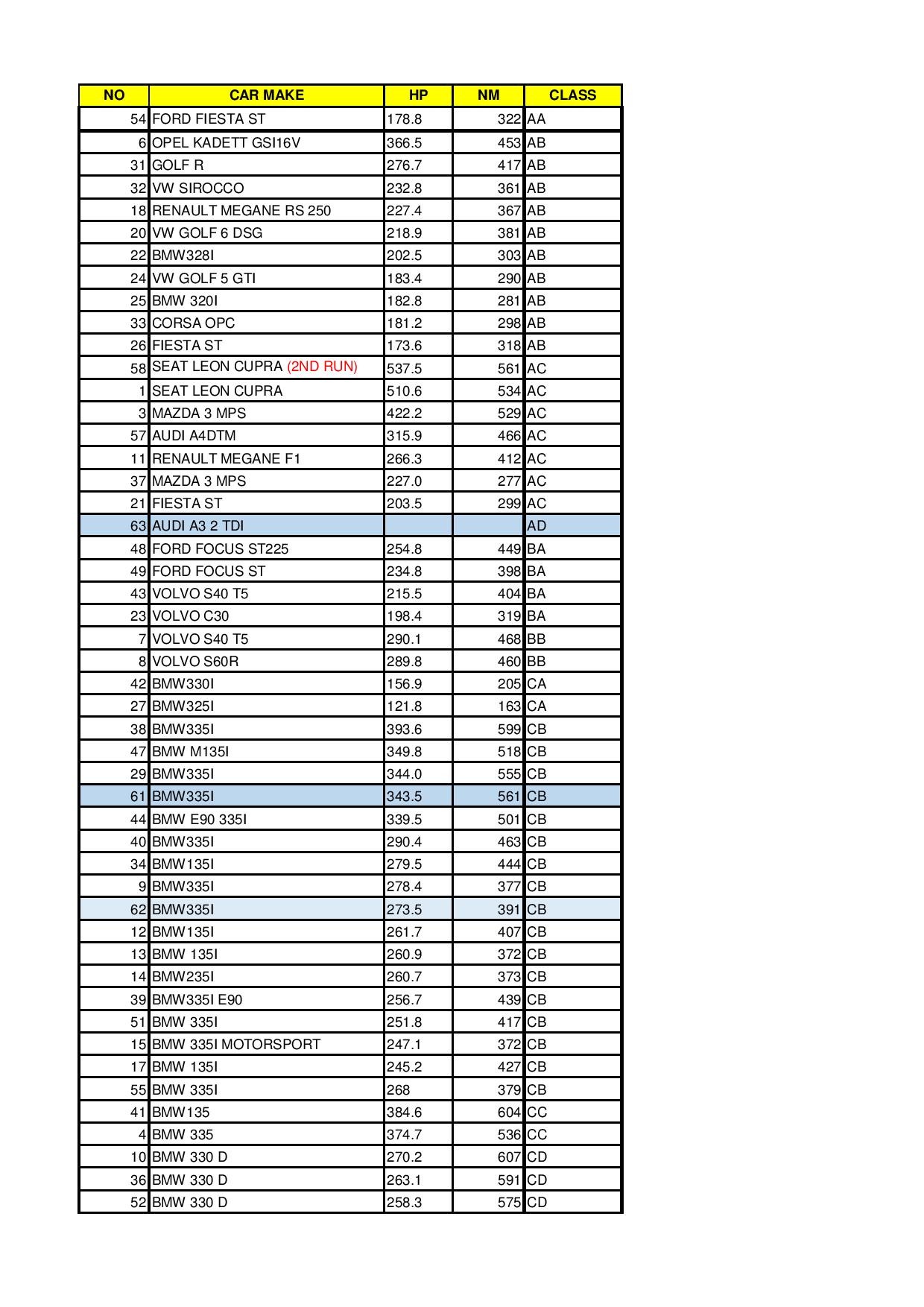 dyno results-page-001_8297280669.jpg