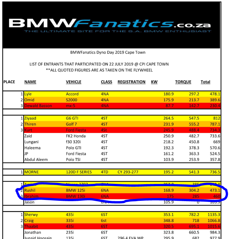 n52 dyno_7926078565.png