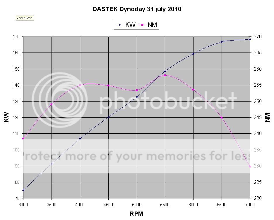 m3-dastek.jpg
