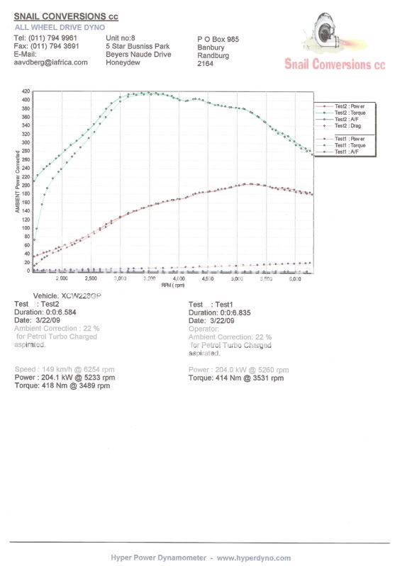 Stock135idyno.jpg